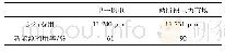 表3 不同模型计算结果对比Tab.3 Comparisonsof calculation results among different models