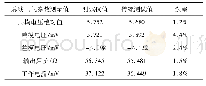 《表1 测试仪与专用测试设备测试结果比对表Tab.1 Comparison table between test instrument and special test device test res