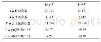 《表4 挖掘前后遥控执行成功情况对比》