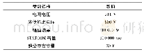 《表3 光伏并网系统仿真参数》