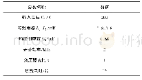 《表1 DAB变换器系统参数》