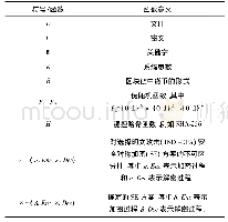 《表1 将在基于区块链的SSE方案中使用的符号/函数列表》