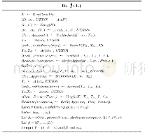 《表2 对手Α进行的实验》