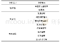 《表2 DG运行特性评价指标》