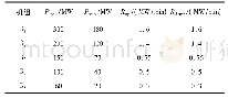 《表1 常规机组参数：基于多重分形理论的风电消纳能力评估方法》