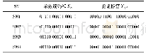 《表3 余数编码和Eci和验证标签Tagi》