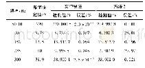 《表3 幅值检测结果对比：基于APFFT和快速TLS-ESPRIT的间谐波检测方法》