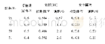 《表6 幅值检测结果对比：基于APFFT和快速TLS-ESPRIT的间谐波检测方法》