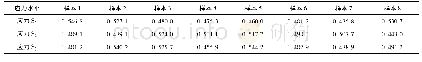 表2 退化轨迹参数ai,j估计结果
