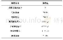 《表1 仿真系统参数：基于正负序分离的无功及负序综合补偿控制策略》