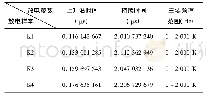 《表3 空气间隙部分样本数据统计》