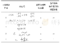 《表2 内核函数的设计：基于LoRa技术和GPU加速的台区拓扑辨识方法》