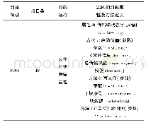 《表1 升级协议：基于IR46的智能电能表升级技术研究》