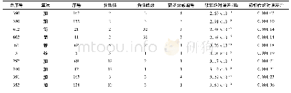 《表9 60 d B噪声下计算频率或初相位准确性最优算法的参数及其计算频率和初相位的绝对误差》