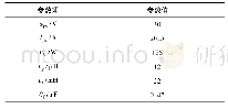 表1 仿真参数：DCM变频控制的反激单相光伏并网微型逆变器