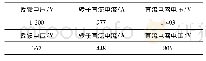 《表1 斩波串级调速系统主要设计参数》