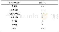 《表1 架空输电线路导线对地距离及交叉跨越表》