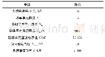 《表1 仿真系统主要参数表》