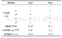 表2 无功规划方案比较：考虑需求侧响应的新能源接入下的配电网无功规划研究