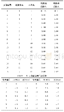 表2 IEEE 14节点配电网线路数据