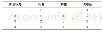 《表2 模组等效容量正交实验表L(23)》