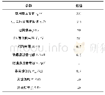 表1 系统参数：基于电力弹簧的可再生能源供电系统电压平稳控制方法