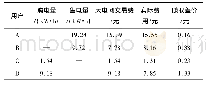 表3 具体交易情况：基于区块链的光伏微电网交易的博弈模型研究