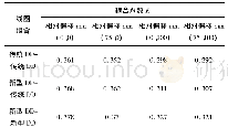 表4 不同原副边线圈结构组合的耦合系数