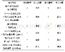 表1 继电保护设备退出/投入方案