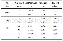 表1 不同故障类型下的定位结果