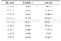 《表2 预测数据：面向智能变电站继电保护可靠性评估方法研究》