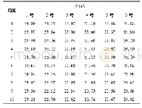 表1 周期性温度作用下剩余动作电流值数据