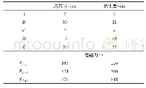 表3 前后机构尺寸对比：基于田口算法的电磁铁结构的优化设计