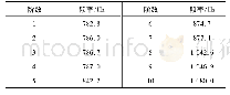 表5 盆式绝缘子存在裂纹A时的前10阶模态频率