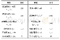 表1 两套直流系统的仿真参数