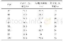 《表4 加装后西北电网某地区短路电流直流分量》