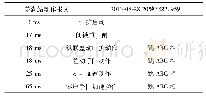 表5 第二套保护动作报文