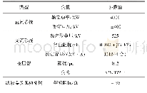 表1 LCC换流器接入的系统参数