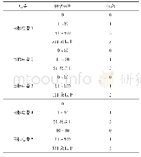 表1 目标电器功率-状态库表