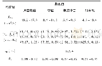 表2 电缆外力扰动典型状态特征量