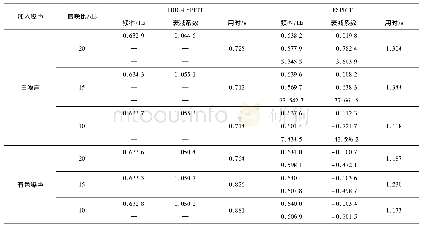 表3 HOC-ESPRIT和ESPRIT算法的低频振荡辨识结果