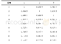 表6 优化后工序分配：基于交叉小波变换的高压并联电抗器故障诊断方法