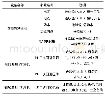 表1 关口计量装置运行状态参数说明