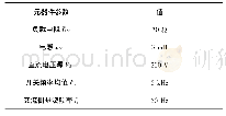 表1 实验参数：一种抑制PWM逆变器电流纹波的变开关频率调制方法