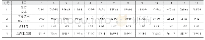 《表1 总成本费用：江岸区房地产租赁行业的投资分析》