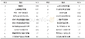 《表1 模型参数及稳态赋值》