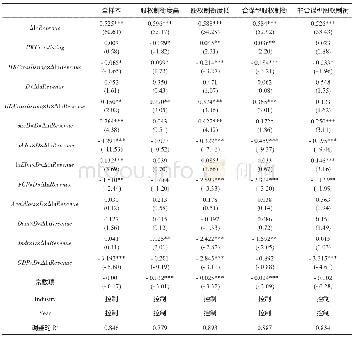 《表3 改变自由现金流量度量方式后的回归结果》