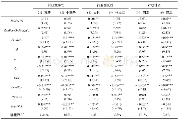 《表7 行业环境和产权性质对同行业市场学习的影响》