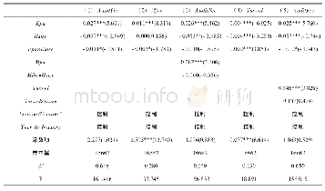 《表2 经济政策不确定性、代理成本与审计费用:企业规模的调节效应》