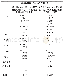 《表3 机构投资者持股与企业融资约束》